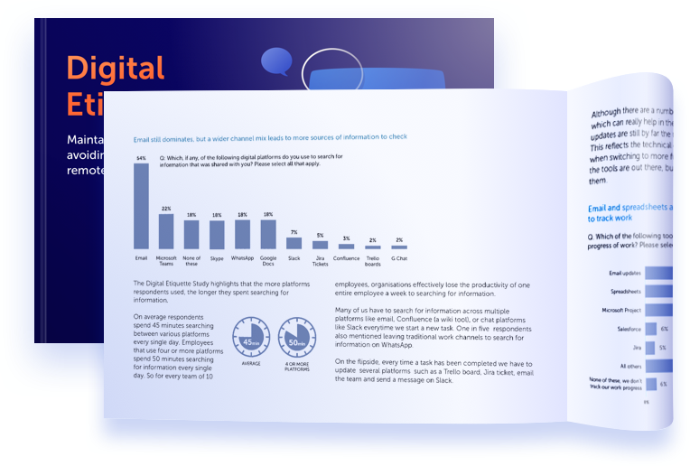 Digital Etiquette Study