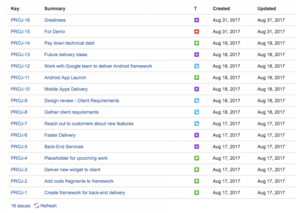 Automatically visualise Jira project information for your whole software team