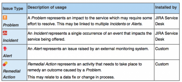 incident management table jira