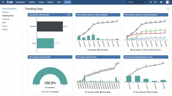 Adam Dashboard example