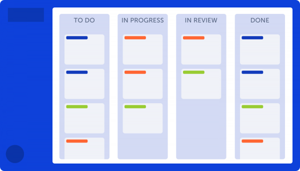 planning horizons safe kanban