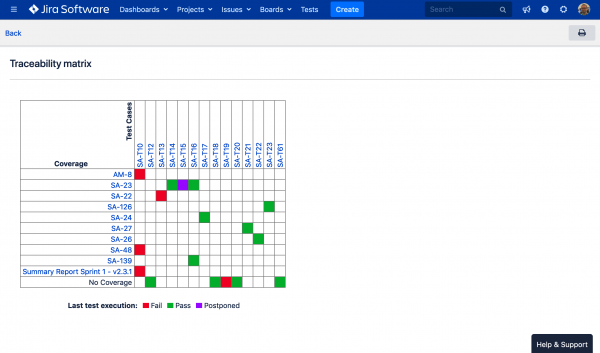 3. Manage continuous change