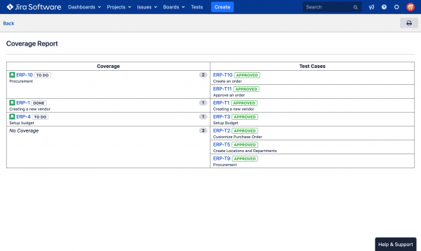 2. Identify gaps in test design