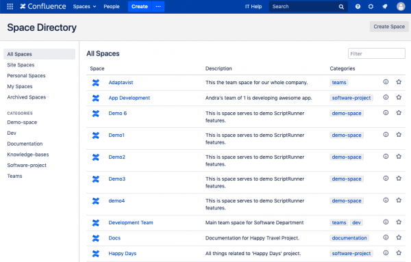 Confluence Space categories