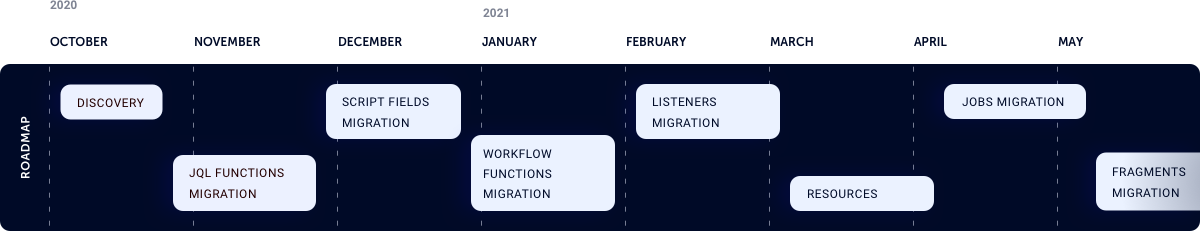 Roadmap for features
